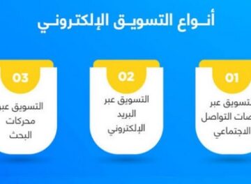 طرق التسويق الإلكتروني