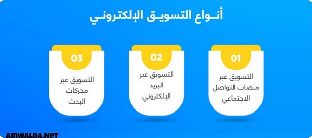 5 من أفضل أنواع طرق التسويق الإلكتروني