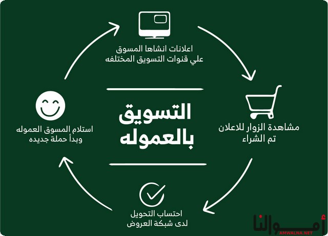 أفكار تدر المال