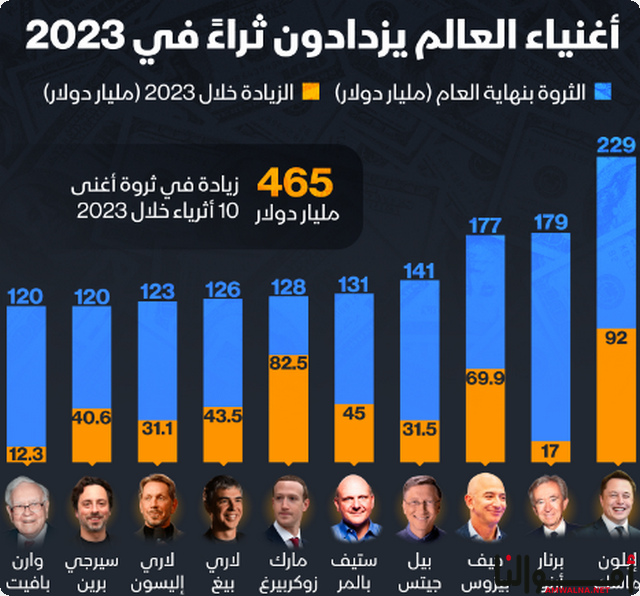 إيلون ماسك