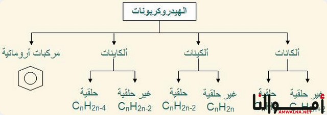 استخدامات الهيدروكربونات