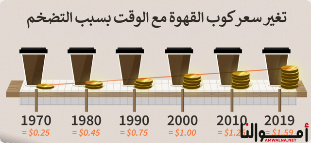 التضخم المالي