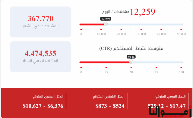 الربح من اليوتيوب