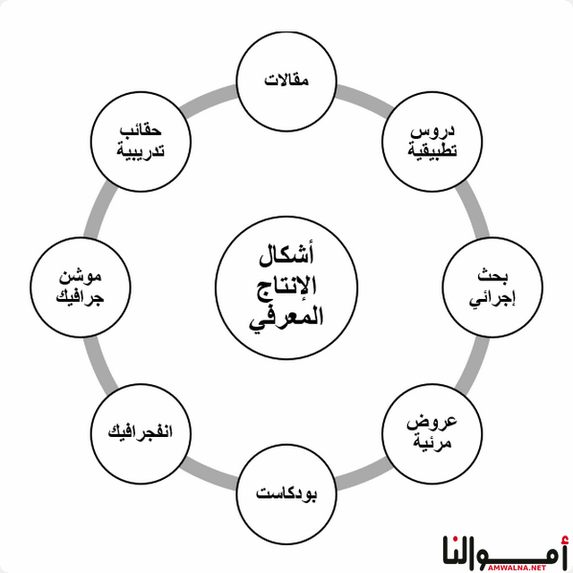 تعريف الإنتاج