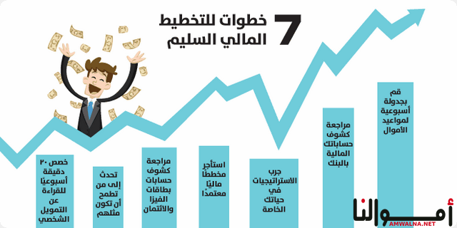 تعريف التخطيط المالي