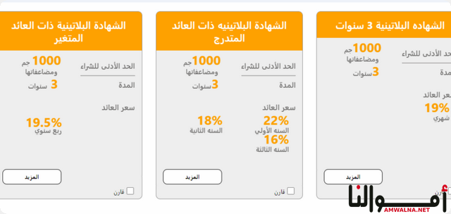 شهادة ادخار السنة الواحدة من البنك الأهلي