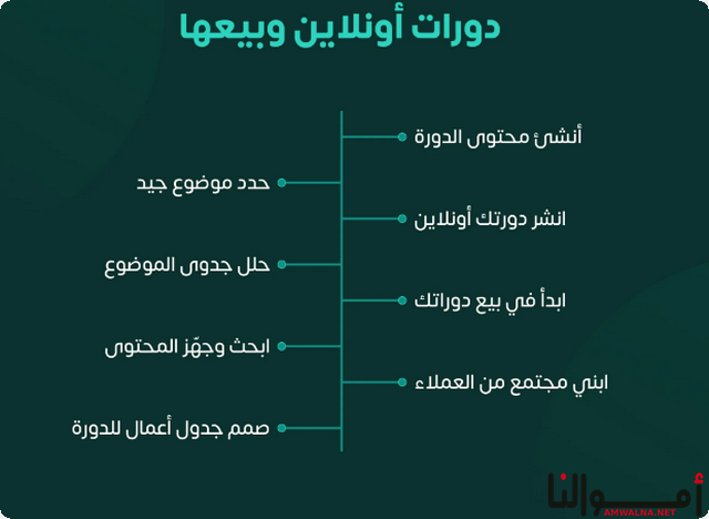 طرق الربح من الإنترنت