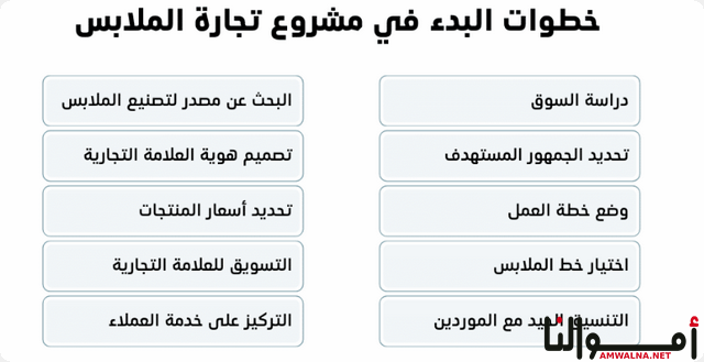 كيف أبدأ مشروع ملابس من الصفر