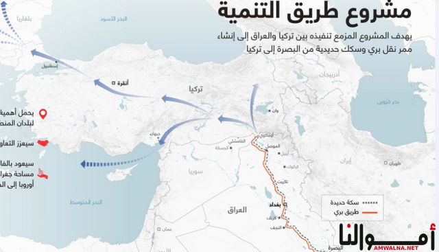 مشروع طريق التنمية