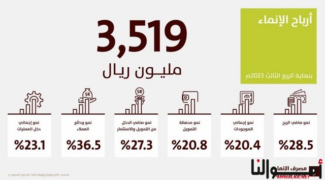 أرباح مصرف الإنماء السعودية