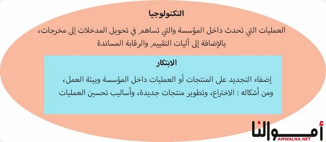 تجارة مربحة في السعودية