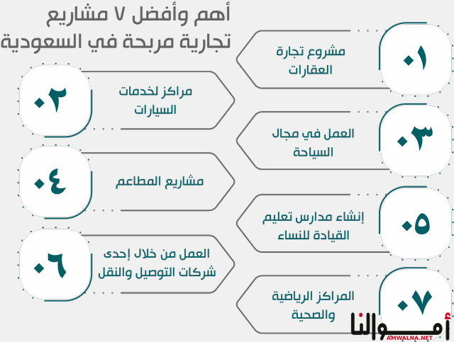 تجارة مربحة في السعودية