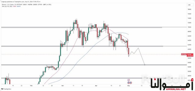 سر الخسائر المتتالية لعملة البيتكوين