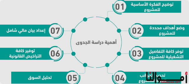 أهمية دراسة الجدوى الاقتصادية