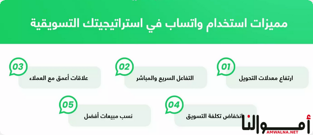 التسويق عبر واتساب اون لاين