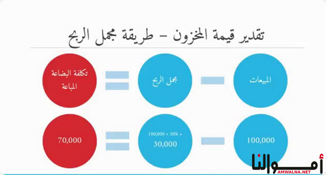 الفرق بين هامش الربح ومجمل الربح