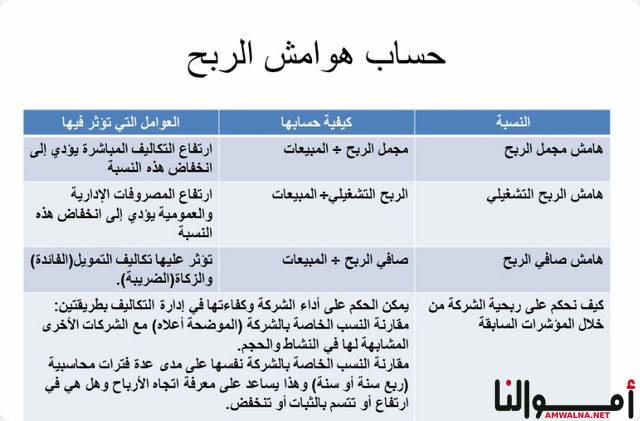 الفرق بين هامش الربح ومجمل الربح