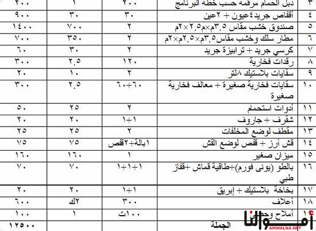 مشروع تربية الدجاج اللاحم