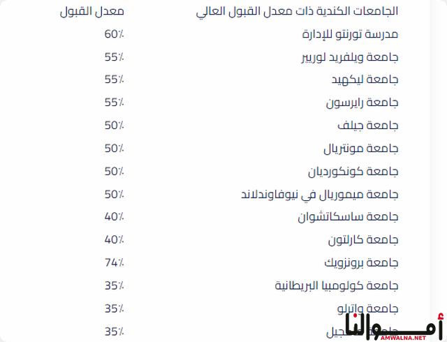 تكاليف الدراسة في كندا