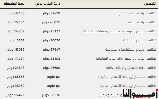 تكاليف الدراسة في كندا