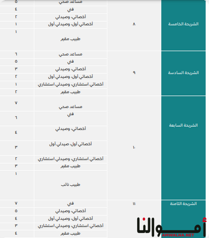 راتب اخصائي اشعة غير طبيب