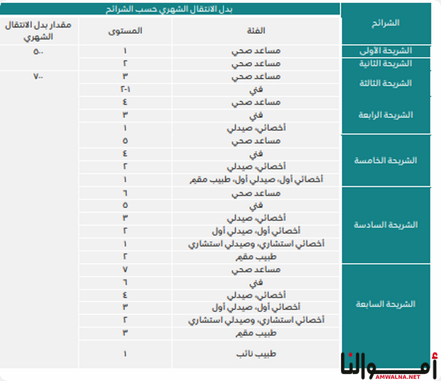 راتب اخصائي اشعة غير طبيب