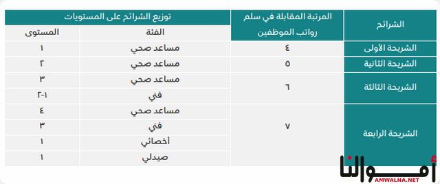 راتب اخصائي اشعة غير طبيب