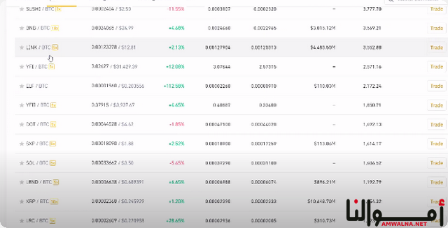 شراء العملات الرقمية