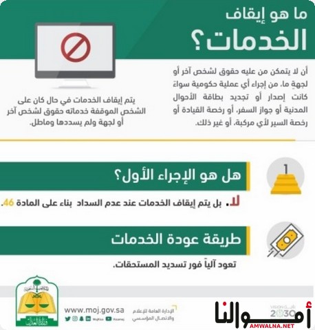 عندي إيقاف خدمات اقدر اسحب من البنك