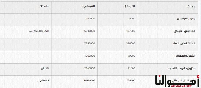 مصنع أطباق فوم