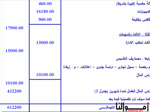 مكتب خدمات صيانة المنازل