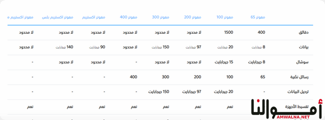 كيف اتصل على حساب الشخص