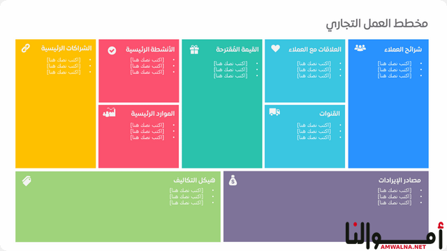 مخطط نموذج العمل التجاري