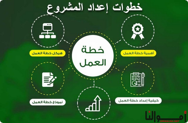 إعداد مشروعك