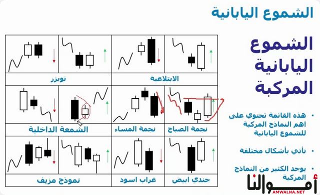 الشموع اليابانية