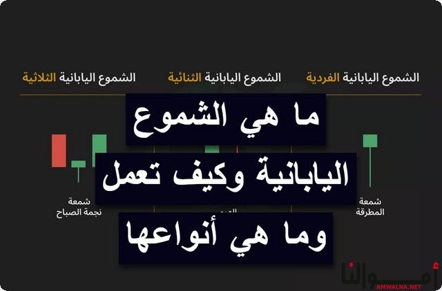 أنواع الشموع اليابانية وطرق عملها في التحليل الفني