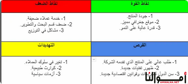 تحليل SWOT