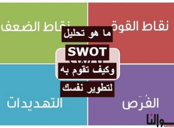 تحليل SWOT