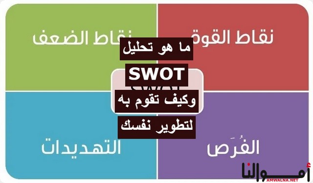 تحليل SWOT