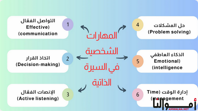 سيرة ذاتية