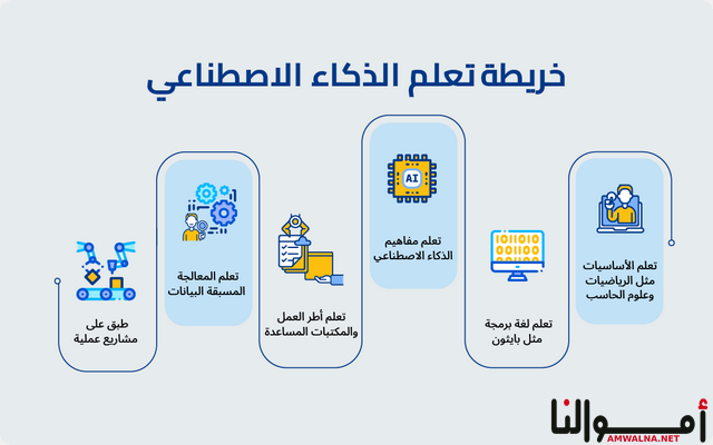 علم الروبوتات