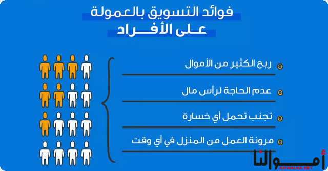 مشاريع تدر 5000 ريال