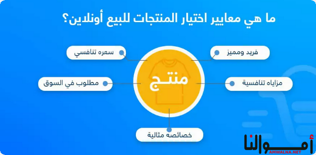 مشاريع ناجحة للنساء من البيت