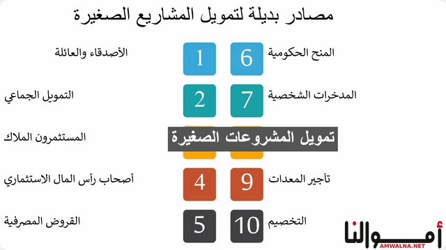 مصادر تمويل المشروعات الصغيرة