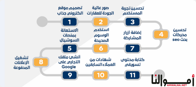 مكتب تسويق عقاري