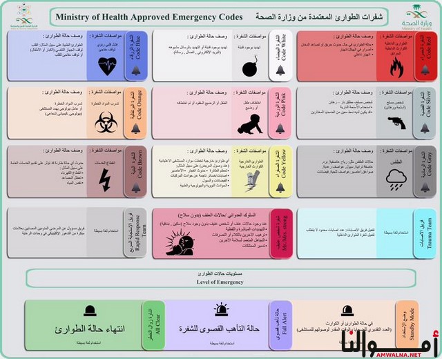 أكواد الطوارئ في المستشفيات السعودية