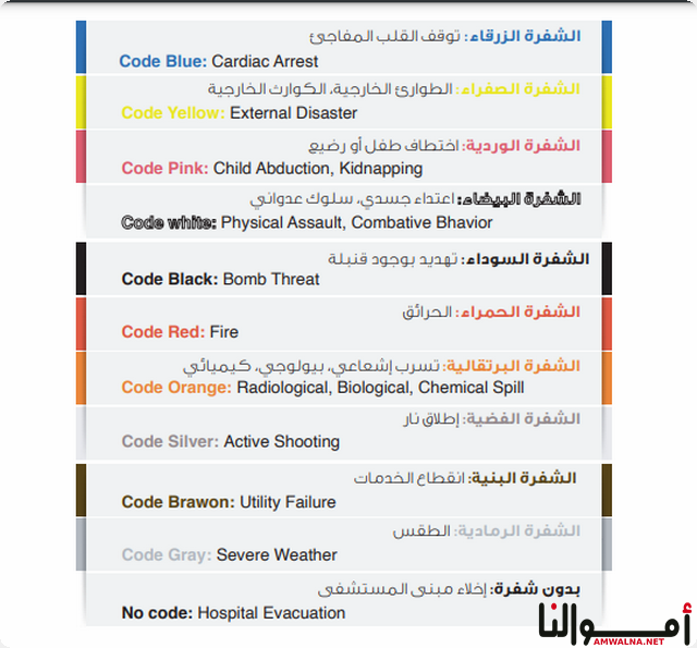 أكواد الطوارئ في المستشفيات السعودية