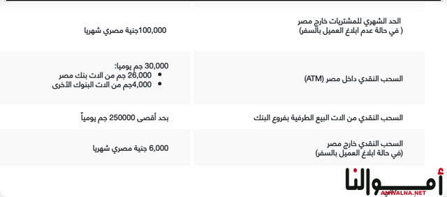 الحد الأقصى للإيداع في البنوك