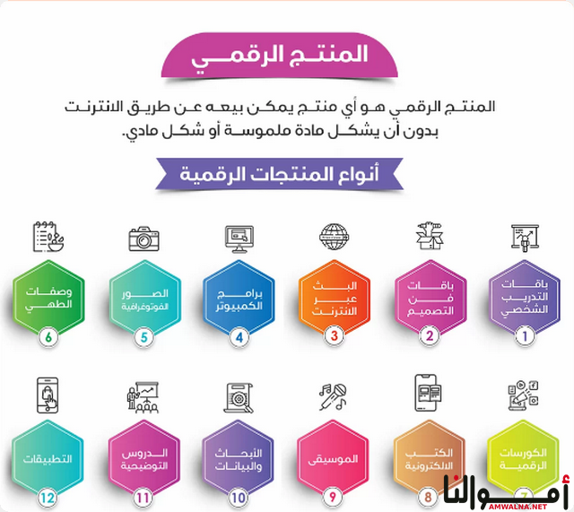 المنتجات الرقمية