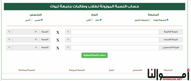 النسبة الموزونة لجامعة تبوك